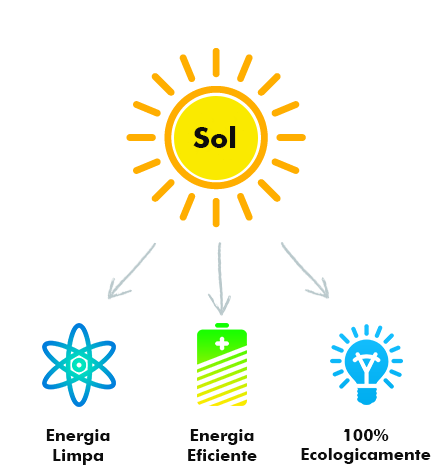 forza energia solar e energia sustentavel-solar